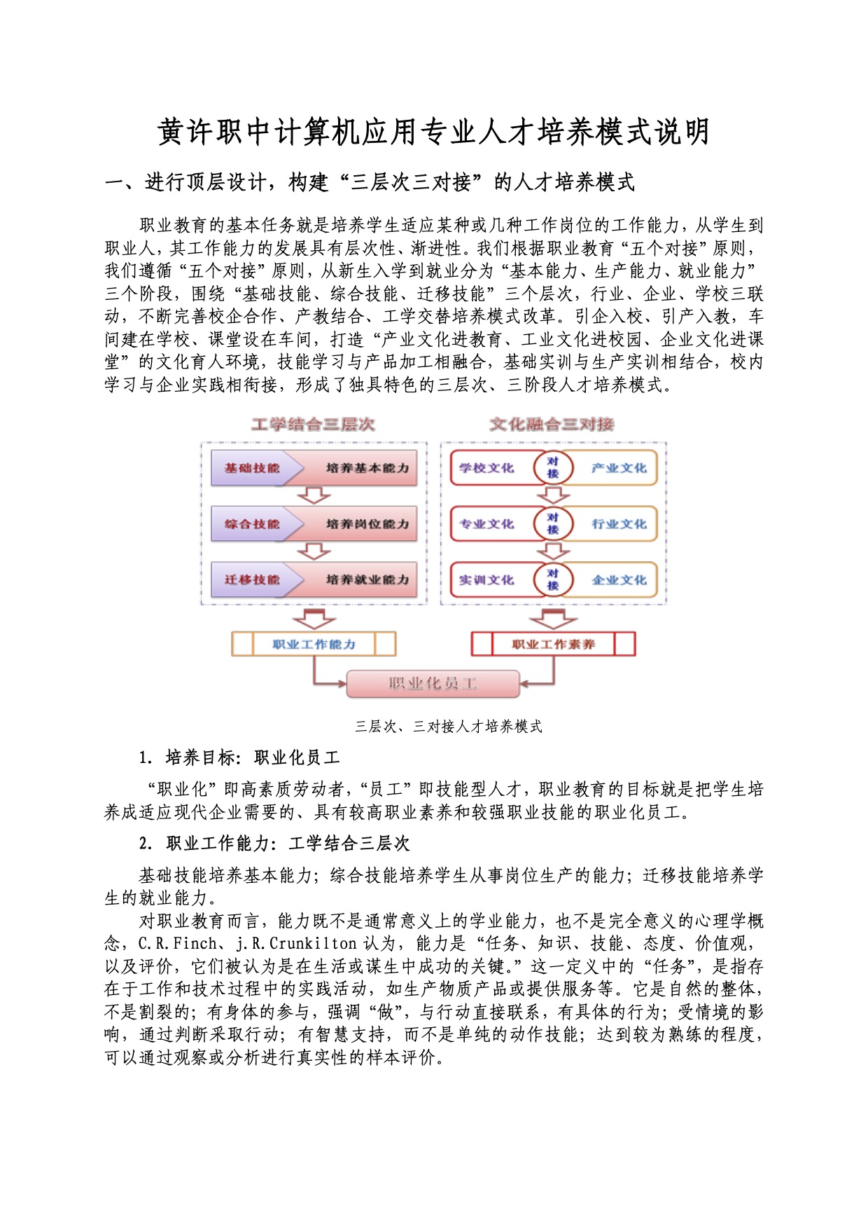 黃許職中計(jì)算機(jī)應(yīng)用專業(yè)人才培養(yǎng)模式說明