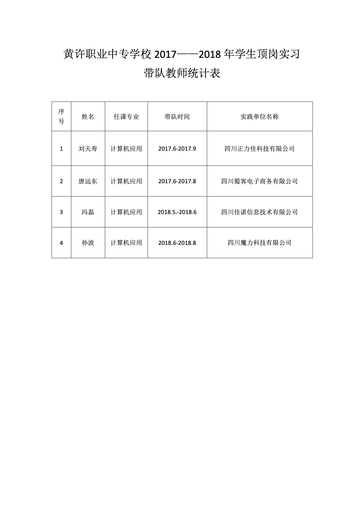 17-18年帶隊老師統(tǒng)計表.jpg